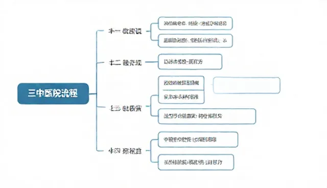 技术成果转化中的设计选型关注点